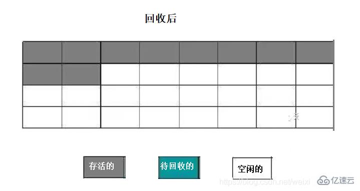 有哪些jvm垃圾回收算法