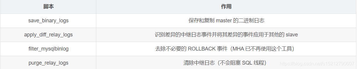 MySQL之高可用集群部署及故障切換的實現方法