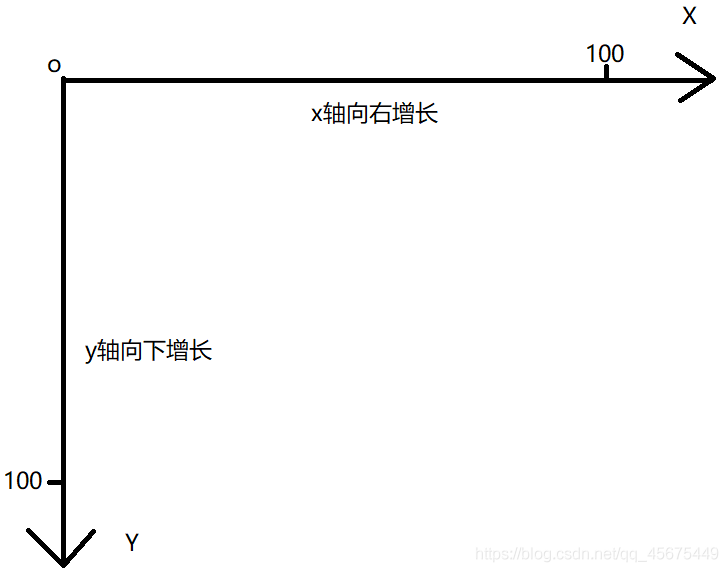 怎么在Java中使用图形界面GUI布局方式