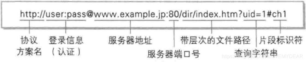 Java基于IDEA如何实现http编程