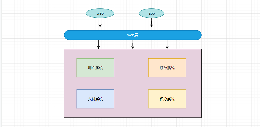 Java分布式系统中session一致性问题怎么解决