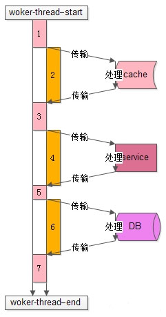 怎么在Java中设置线程数