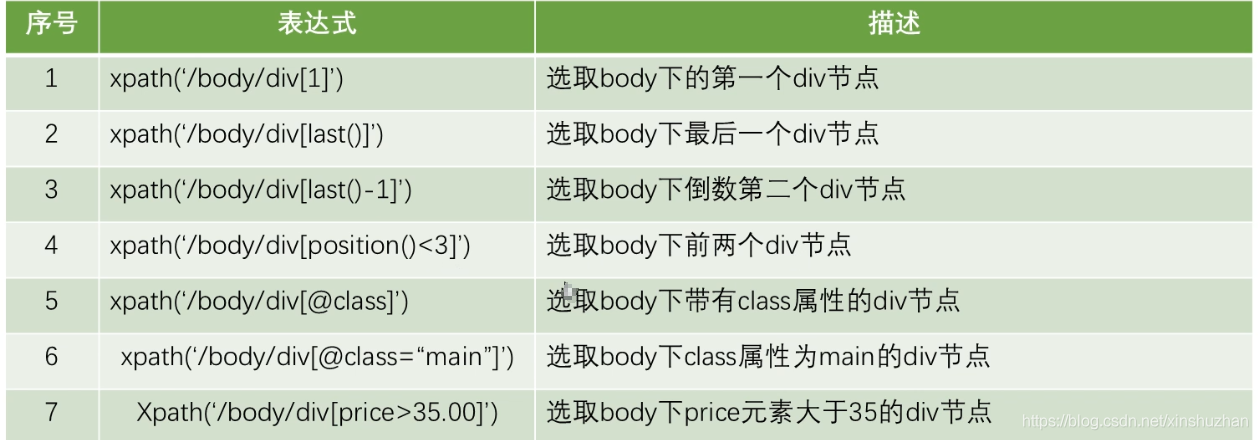 python如何使用XPath解析数据爬取起点小说网数据