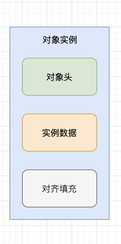 怎么在Java中布局對象內(nèi)存