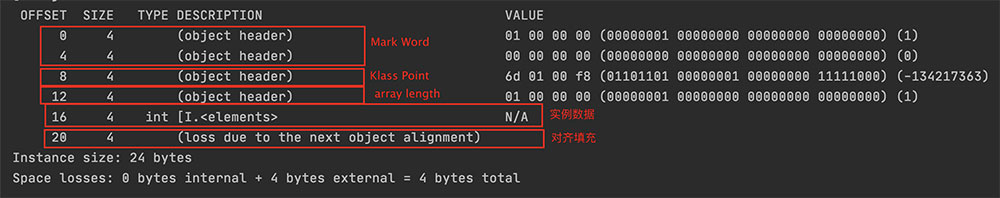 怎么在Java中布局對象內(nèi)存