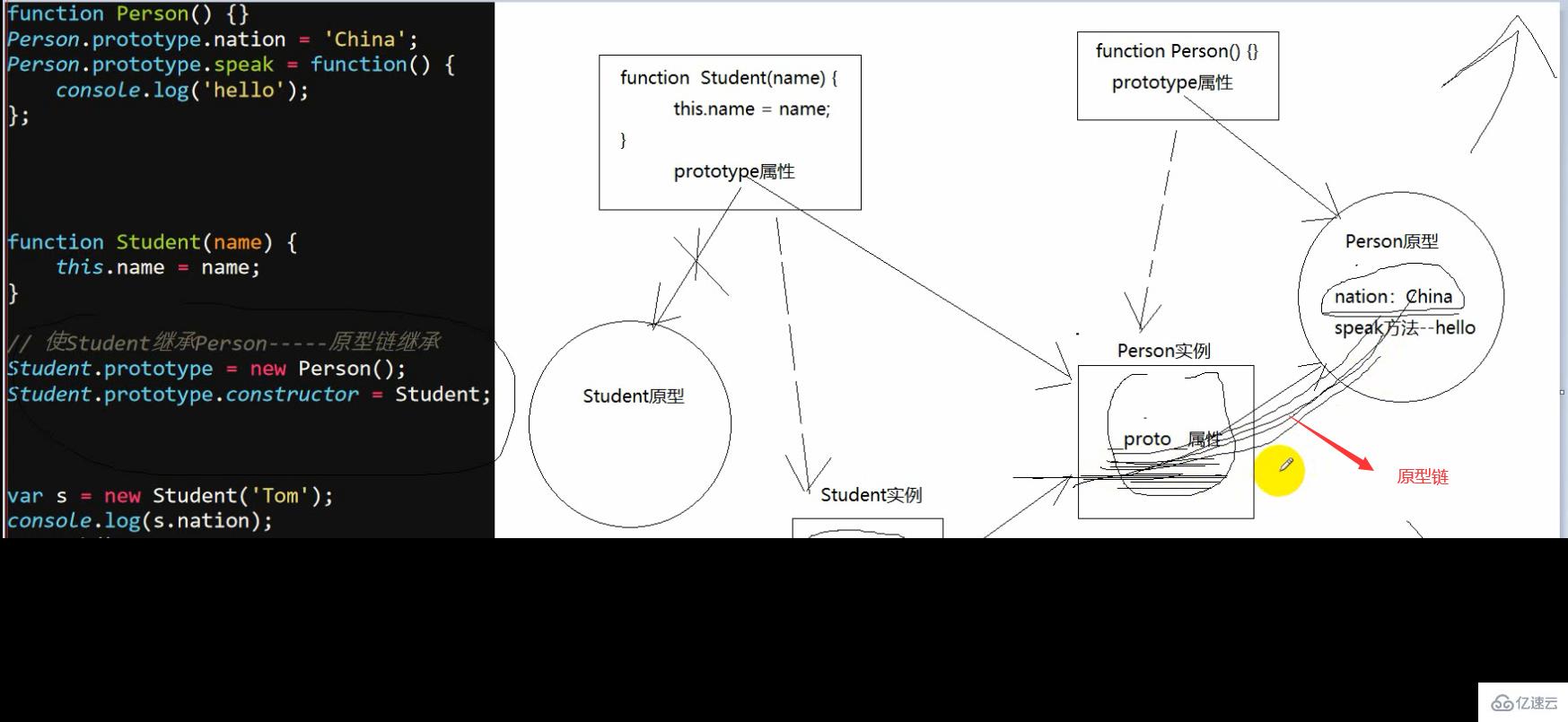 JavaScript原型链继承的概念以及原理分享