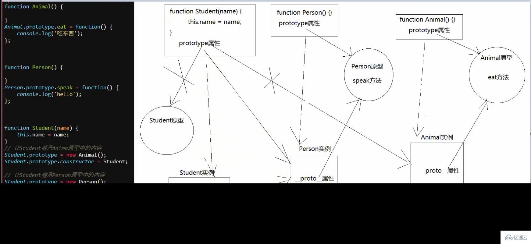 JavaScript原型链继承的概念以及原理分享