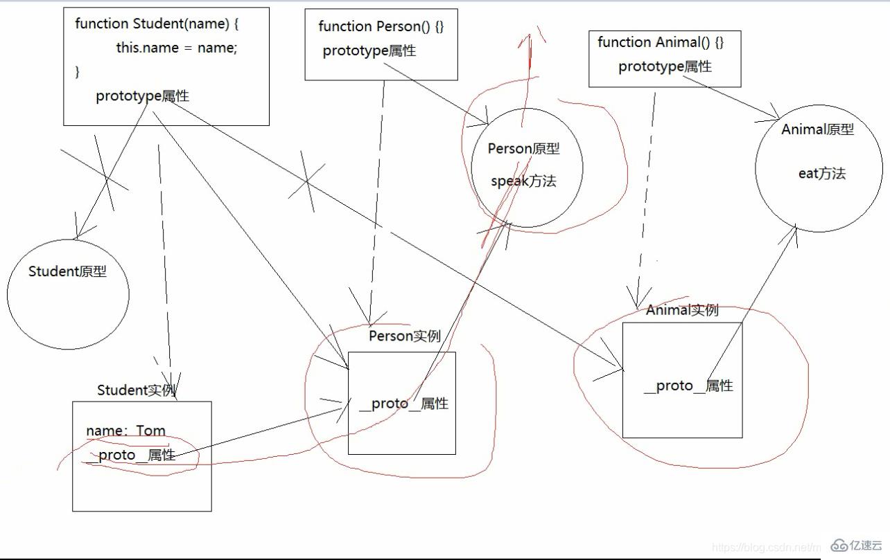 JavaScript原型链继承的概念以及原理分享