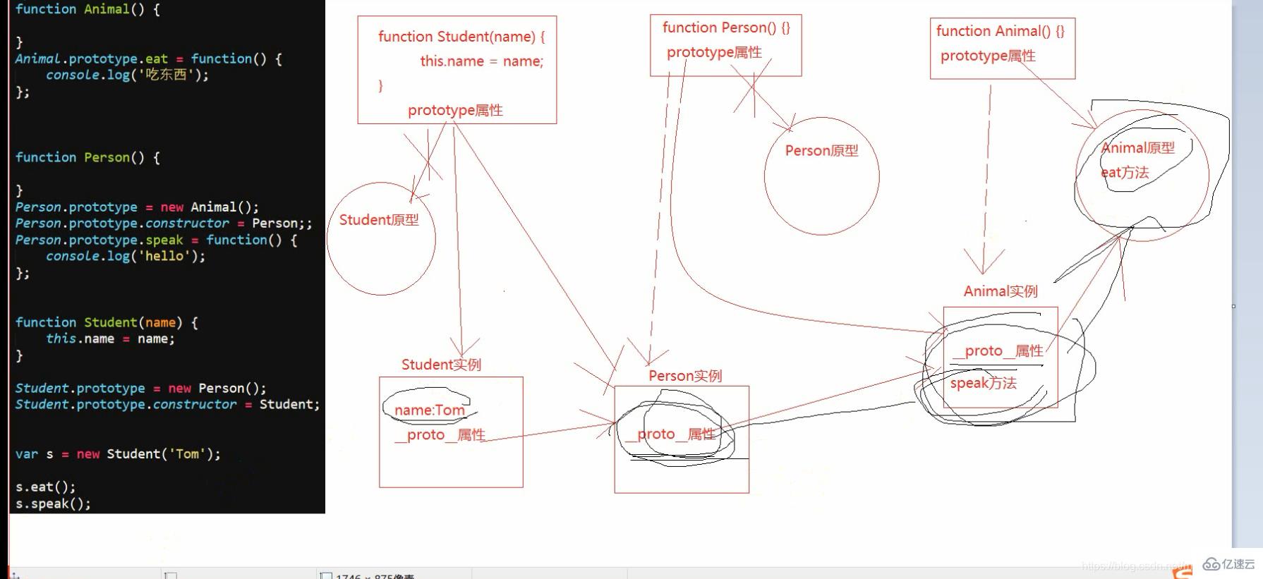 JavaScript原型链继承的概念以及原理分享