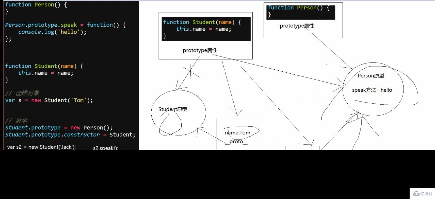 JavaScript原型链继承的概念以及原理分享