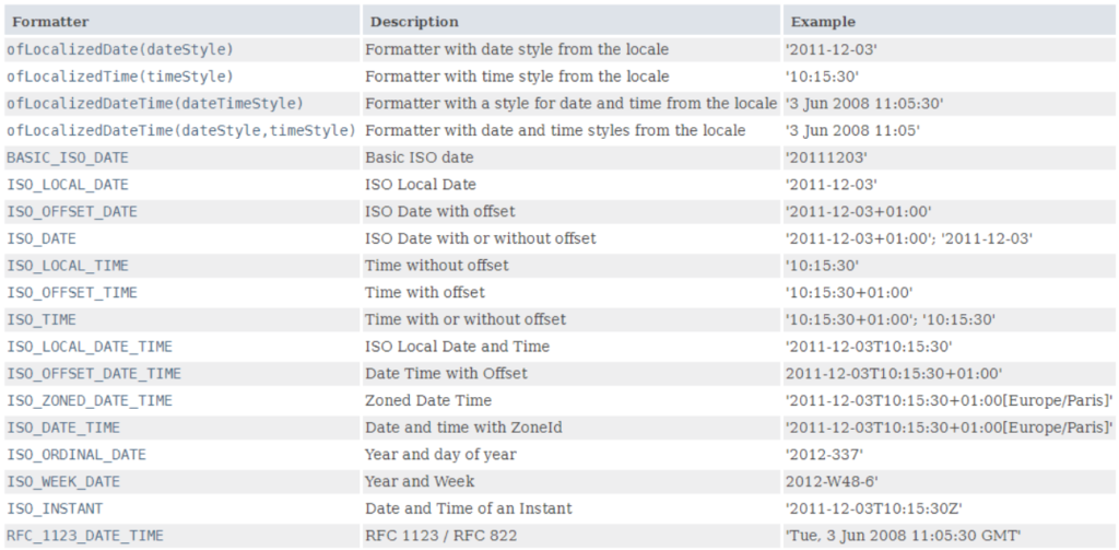 java.time如何在Java中使用