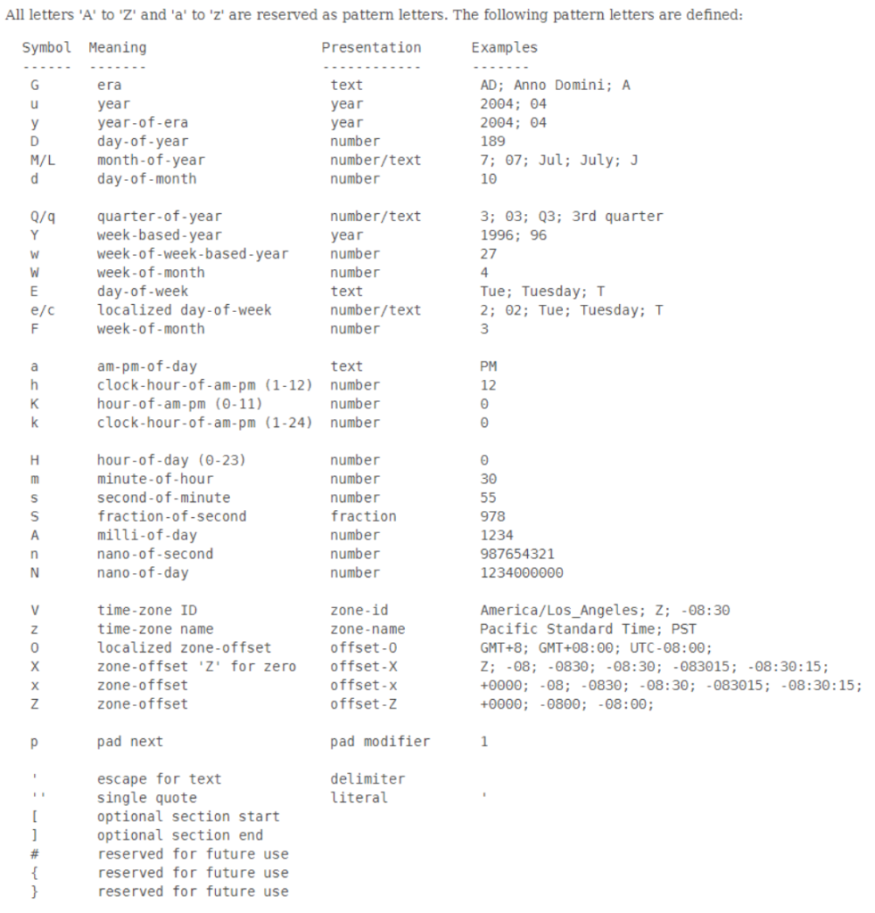 java.time如何在Java中使用