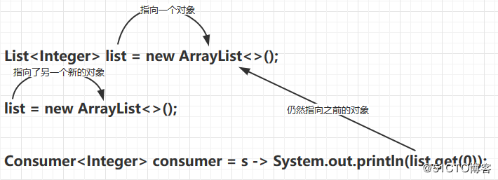 怎么在Java中實(shí)現(xiàn)函數(shù)式編程