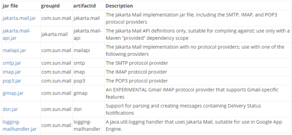 Java怎么基于Jakarta Mail实现收发邮件 - 开发技术 - 亿速云