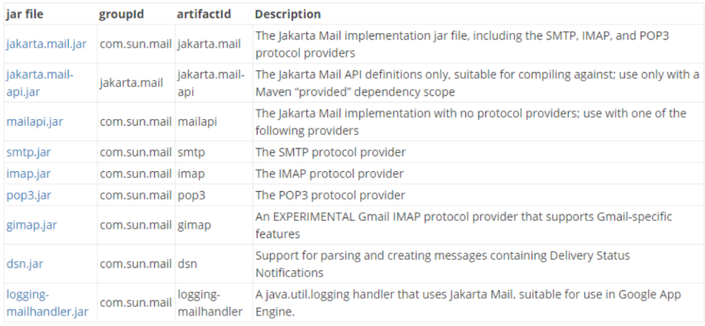 jakarta mail example        <h3 class=