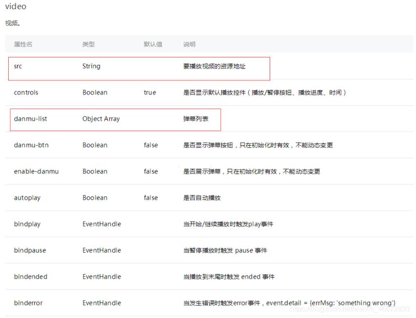 微信小程序实现视频播放器发送弹幕的方法