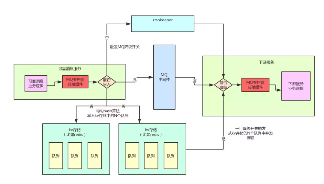 Java中TCC分布式事务的实现原理