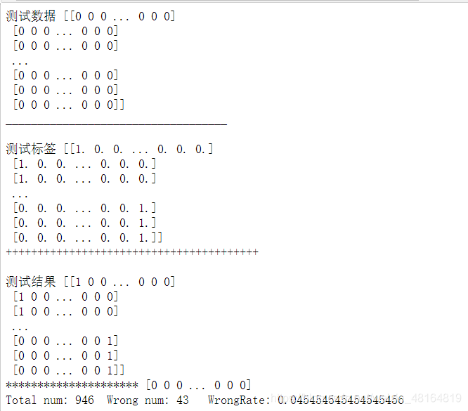 python机器学习之神经网络的示例分析