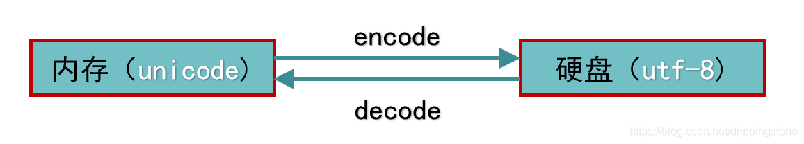 python基础之Socket套接字的示例分析