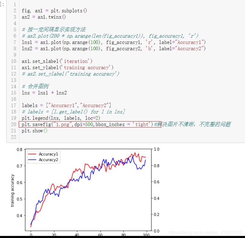 如何解决解决jupyter notebook图片显示模糊和保存清晰图片的问题