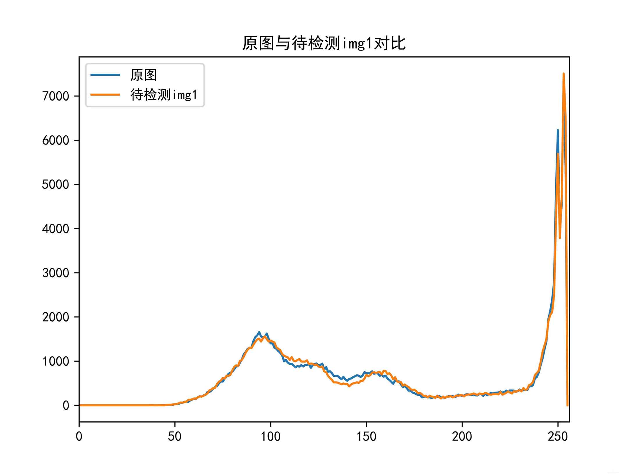 Python中利用opencv实现缺陷检测的方法