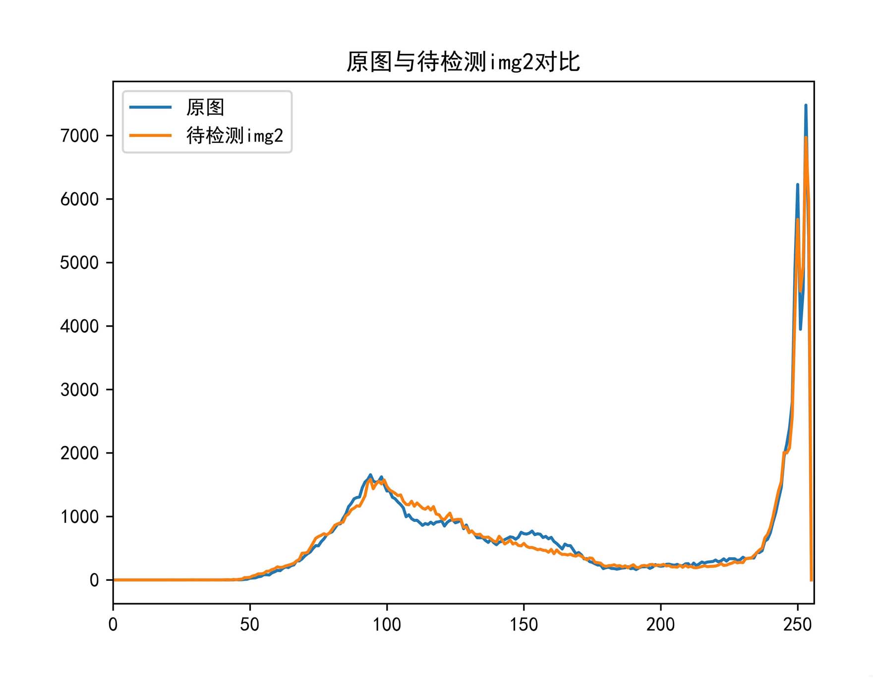 Python中利用opencv实现缺陷检测的方法