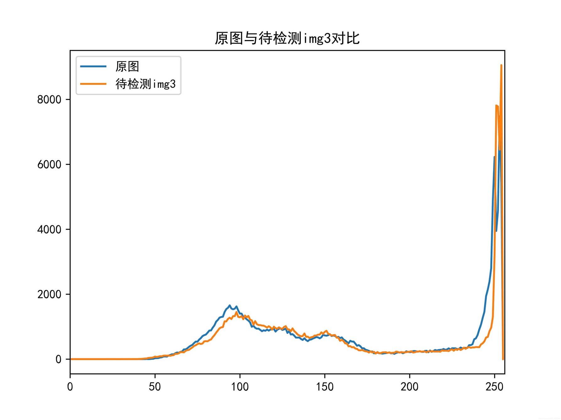 Python中利用opencv实现缺陷检测的方法