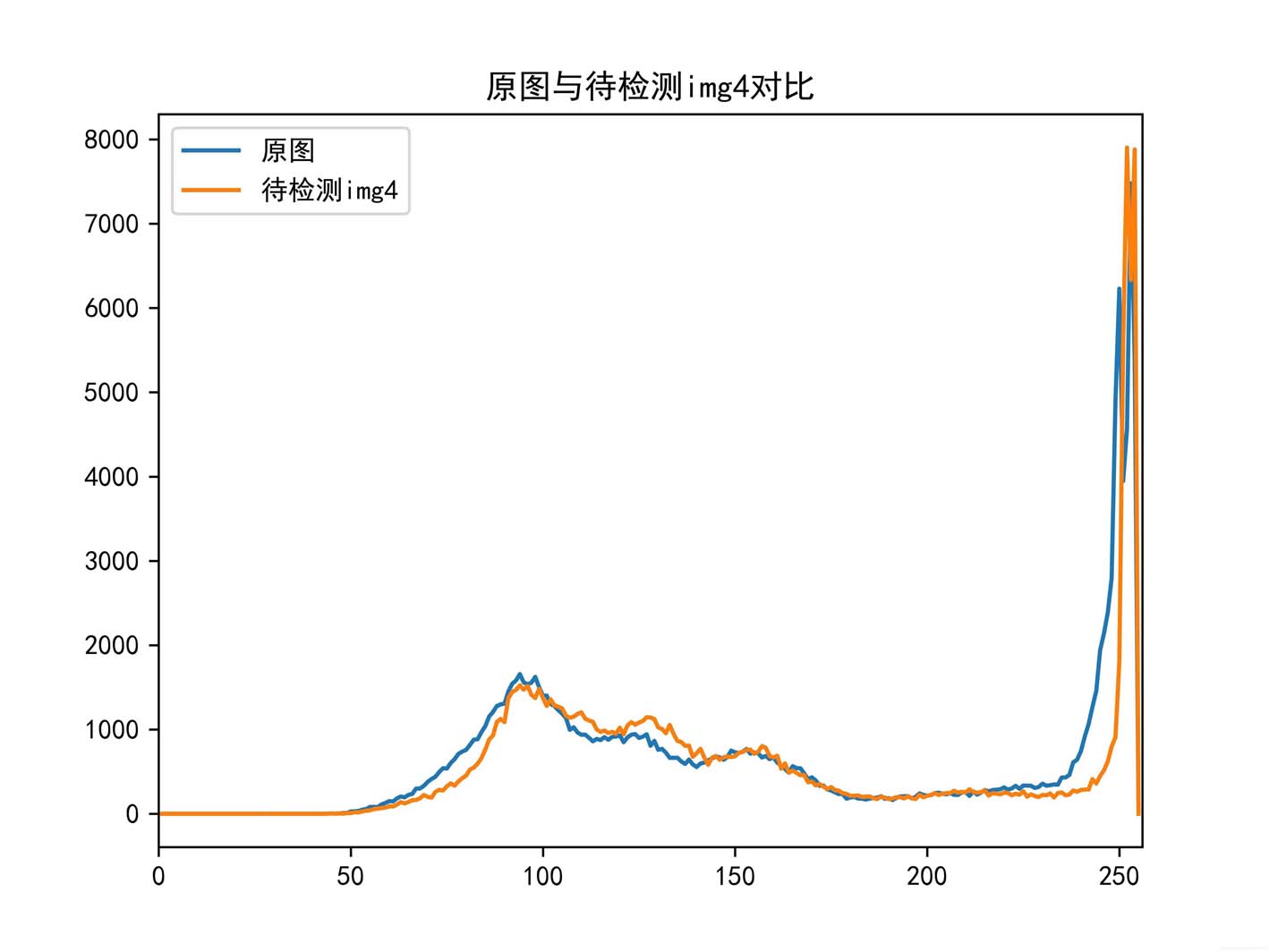 Python中利用opencv实现缺陷检测的方法