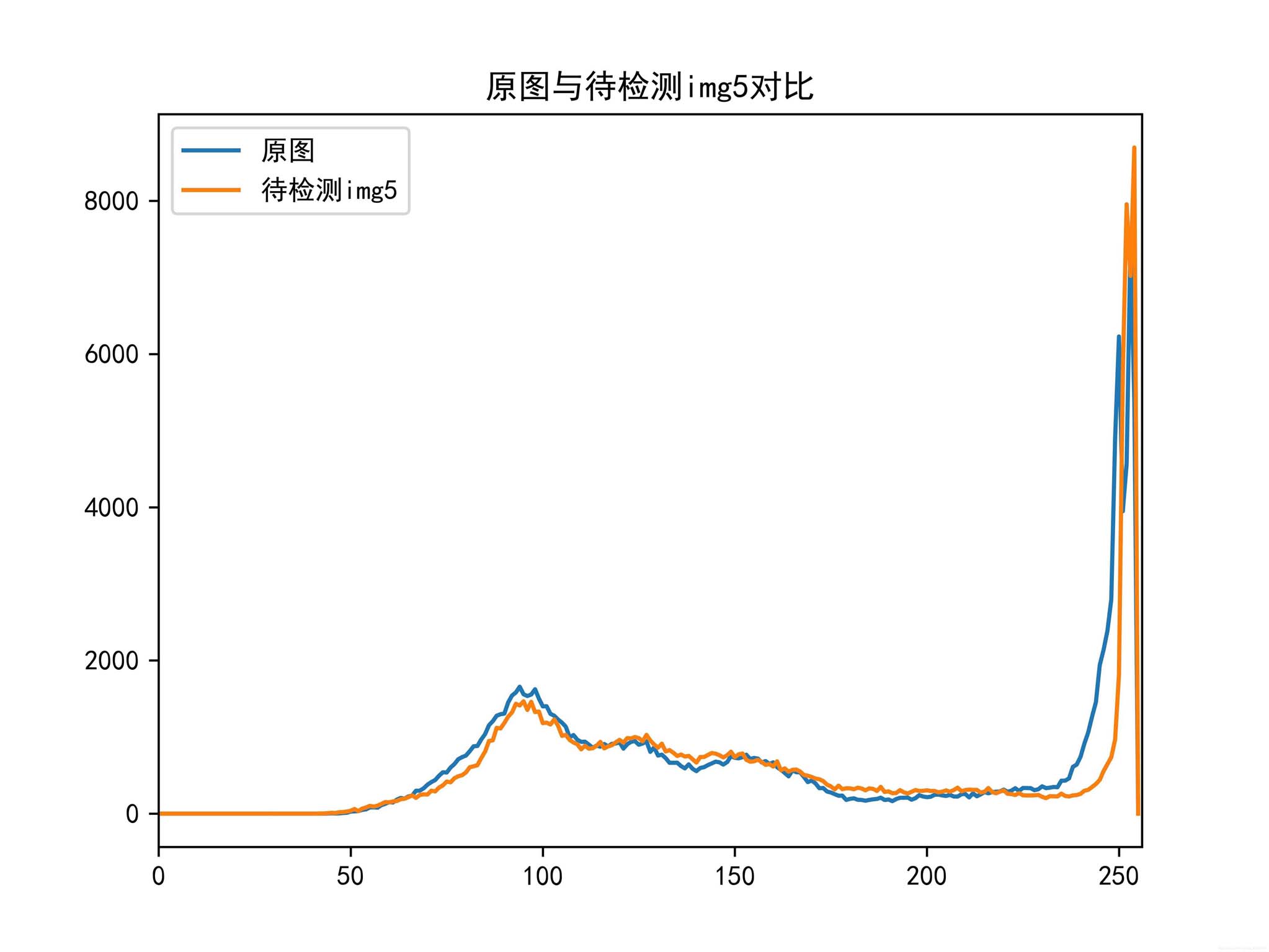 Python中利用opencv实现缺陷检测的方法