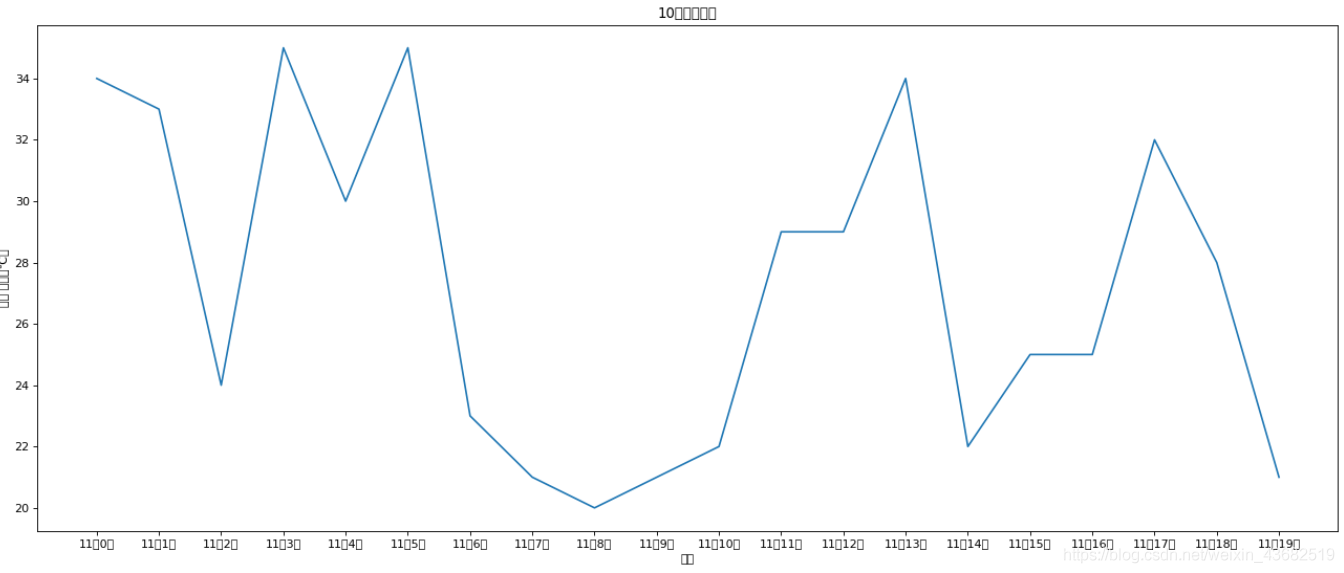 怎么解决Jupyter Notebook中文不能显示的问题