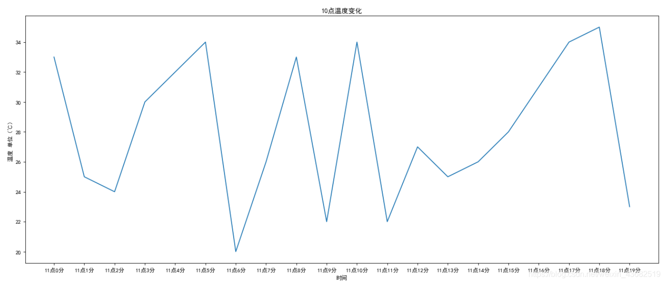 怎么解决Jupyter Notebook中文不能显示的问题