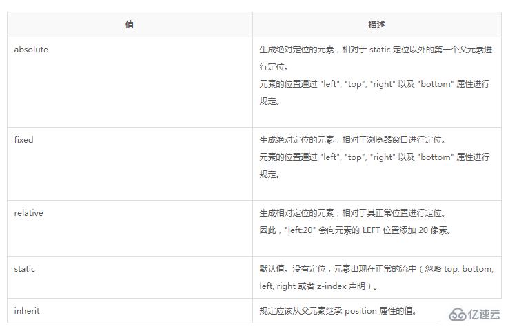 css中使用什么属性来设置元素显示位置