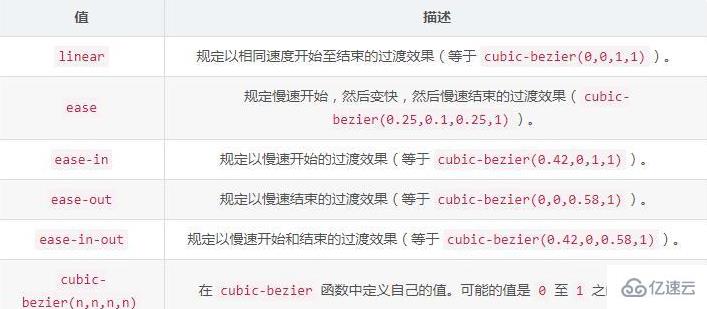 css3中的新特性是什么