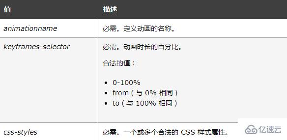 css3中的新特性是什么