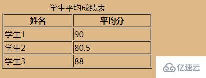 html中表格标题标签是哪个