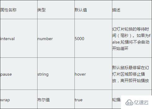 Bootstrap中图片轮播的示例分析