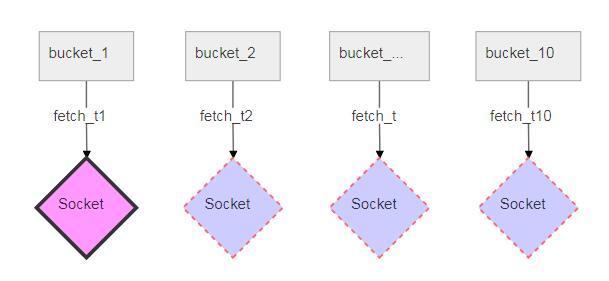 Python使用UDP实现720p视频传输的操作方法