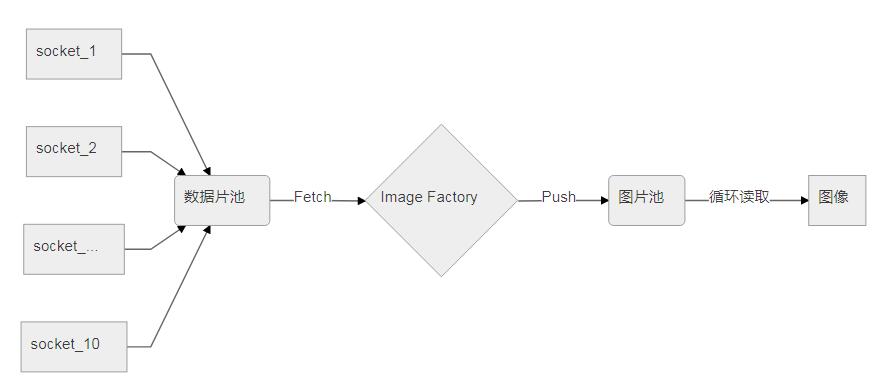 Python使用UDP实现720p视频传输的操作方法