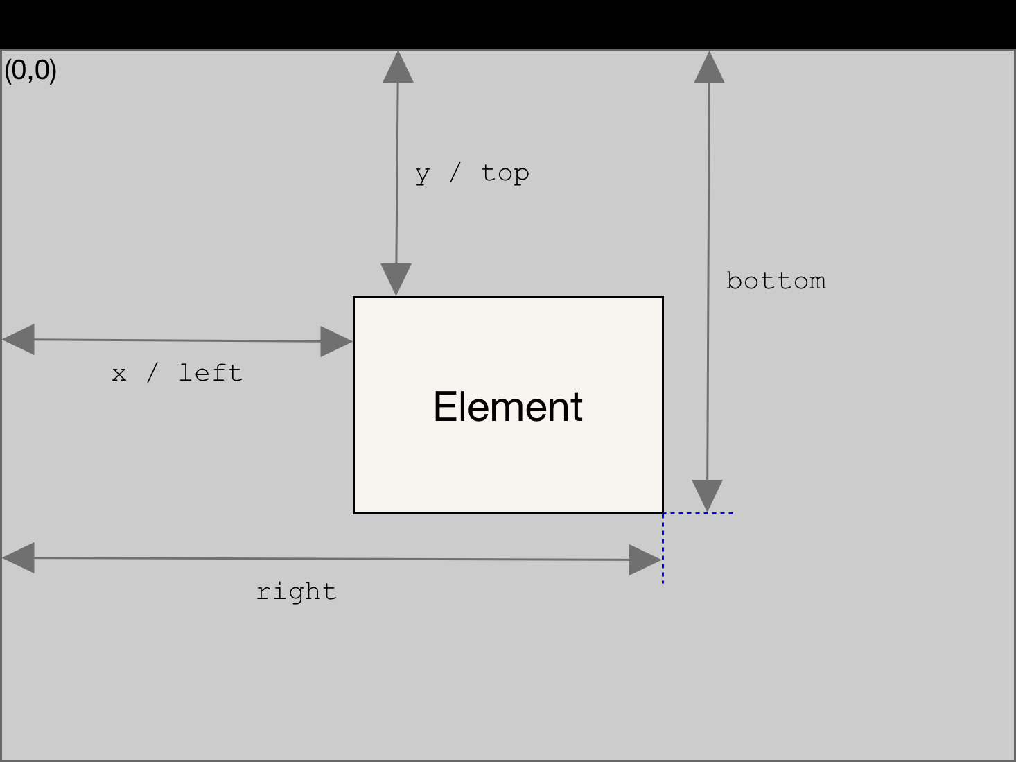 JavaScript实现页面滚动动画的方法