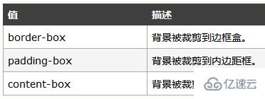 純CSS如何實現(xiàn)文字漸變色