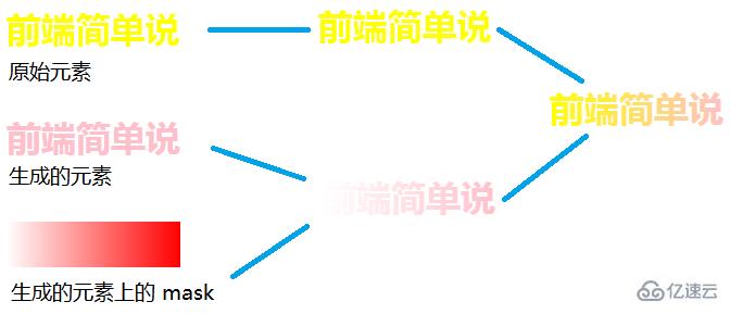 純CSS如何實現(xiàn)文字漸變色