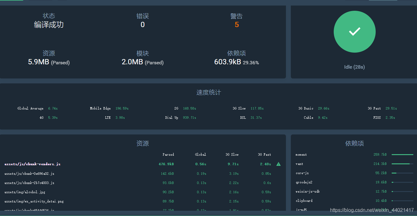 vue.config.js如何打包优化配置