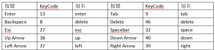 Vue.js前端框架之事件处理的示例分析