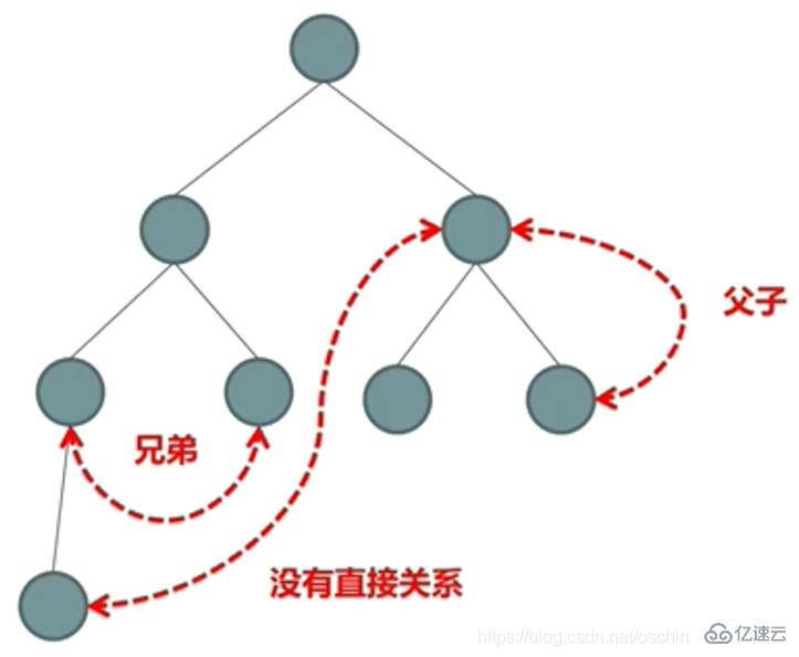 Angular中组件间通讯的实现方法