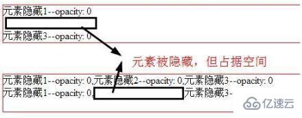 css怎么让div隐藏