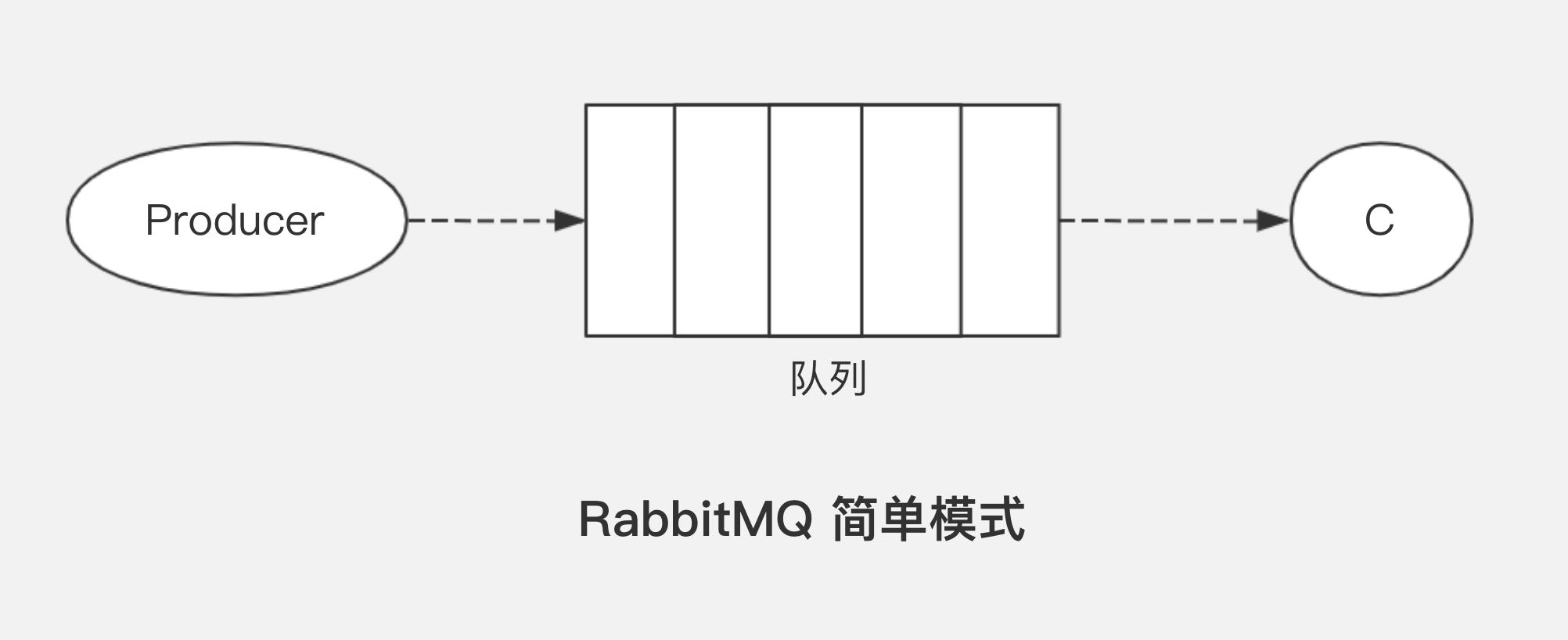 rabbitmq五种模式的示例分析