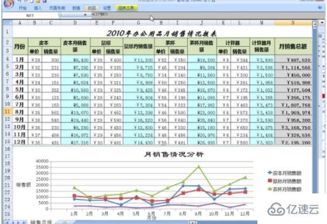 計算機中熟練使用辦公軟件是指什么