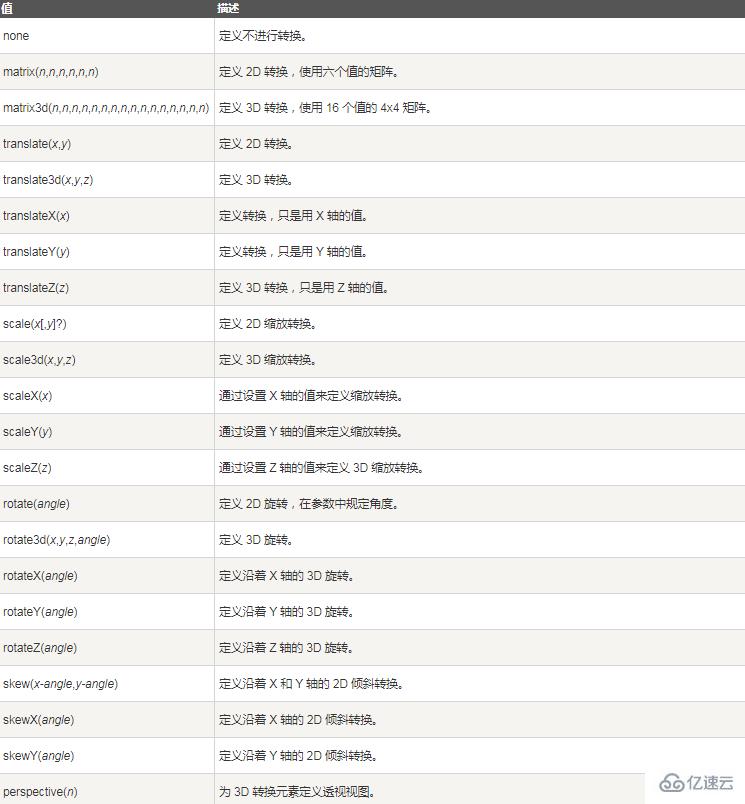 transform在html中指的是什么意思