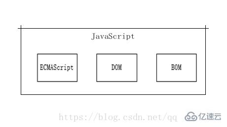 javascript包括哪几个部分