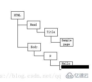 javascript包括哪几个部分